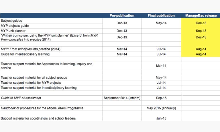 ManageBac: Preparing for MYP Next Chapter