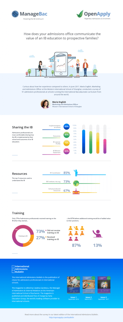 IB Admissions Infographic digital