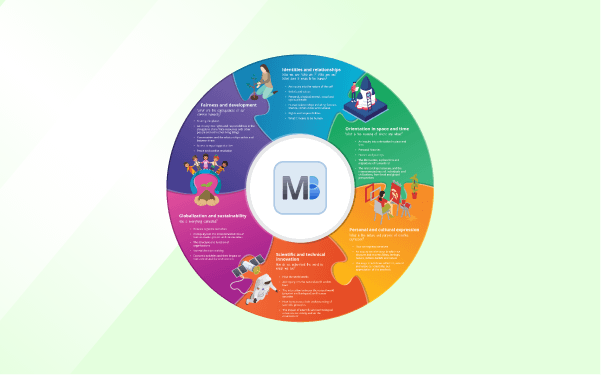 School Resources MYP Global Contexts