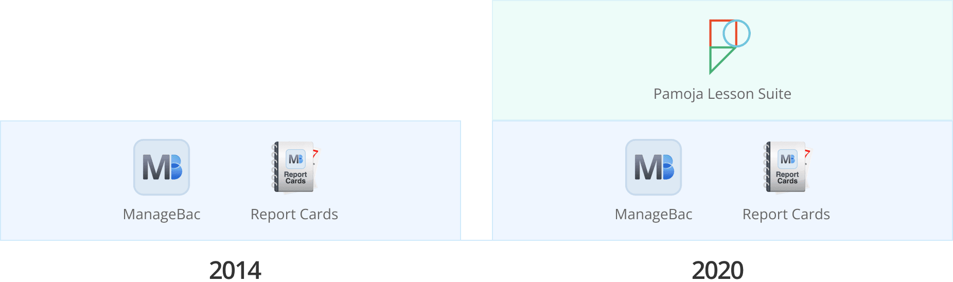 Implementation History 2